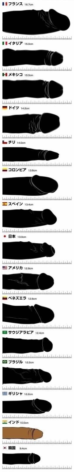 sizeofpenis